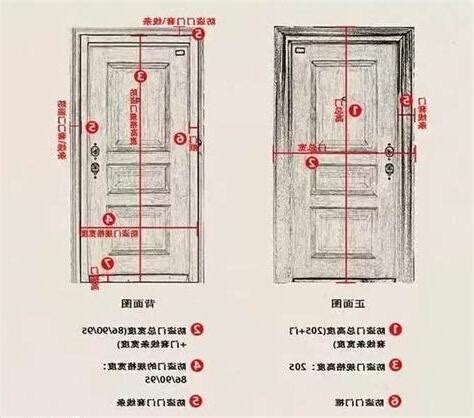 門框高度|【門尺寸】門尺寸大揭密：房門、玄關門、推拉門完美。